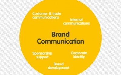 Brand Communication in Digital Age