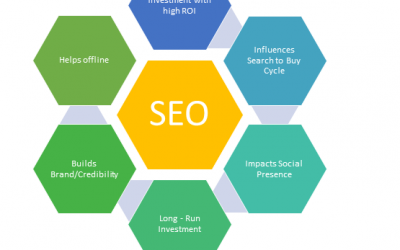 Why to have Search Engine Optimization?