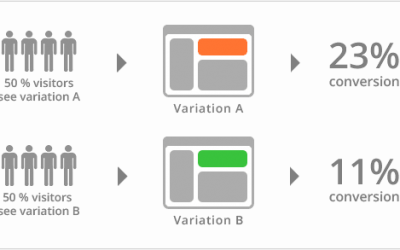 Let Us Go Through ABCs of A/B Testing of Websites